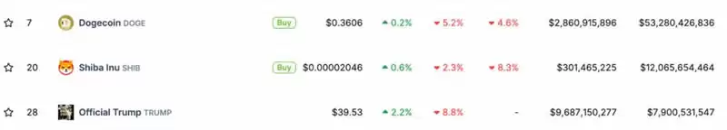 川普迷因币系列有哪些？$TRUMP川普币怎么买？可以投资吗？