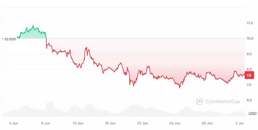 DePin是什么?哪些DePIN币值得投资?盘点3个潜力项目