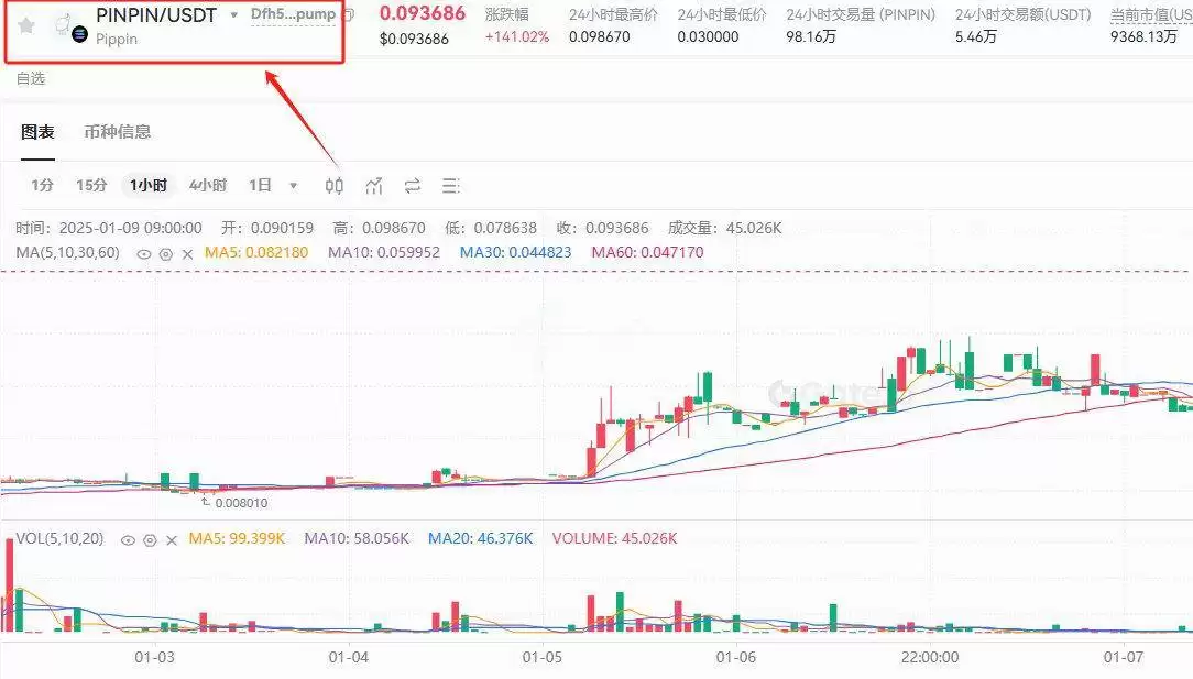 PIPPIN币上线交易所有哪些?怎么买?PIPPIN币交易详细教程