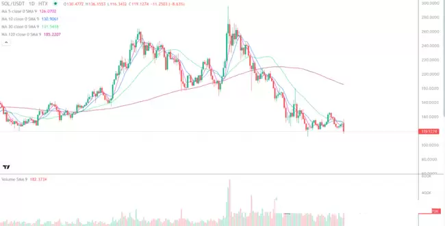 山寨市场联动,如何判断一个币是否值得长期持有？