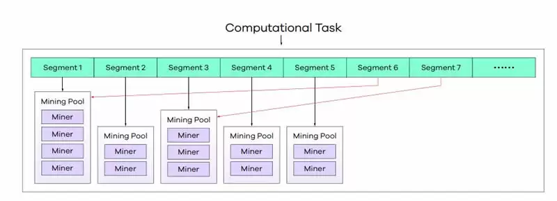 什么是Statter Network(STT)币？STT币是一个好的投资吗？