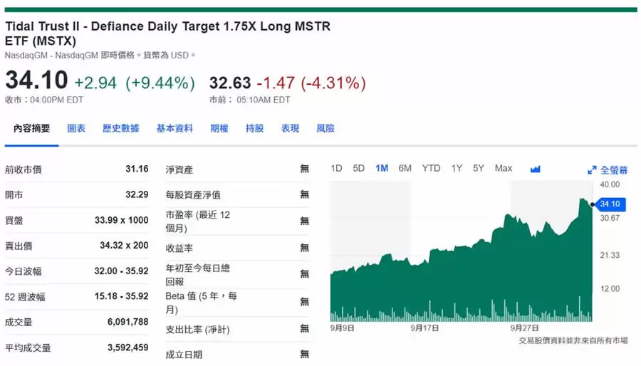 微策略MicroStrategy是什么？为什么一直买比特币？买了多少BTC？