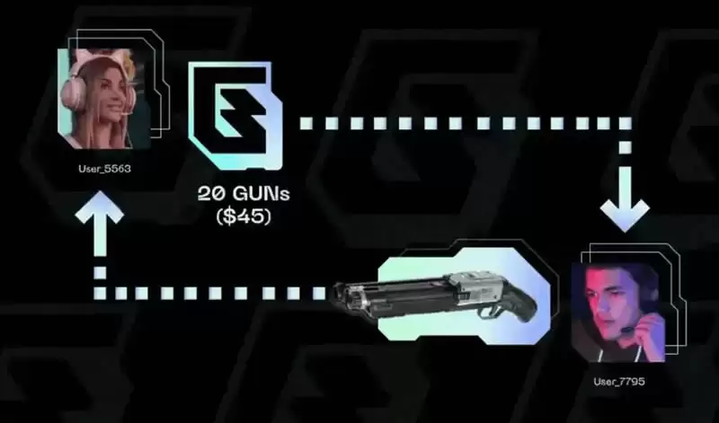 GUN币上线后唤醒GameFi概念板块爆发？