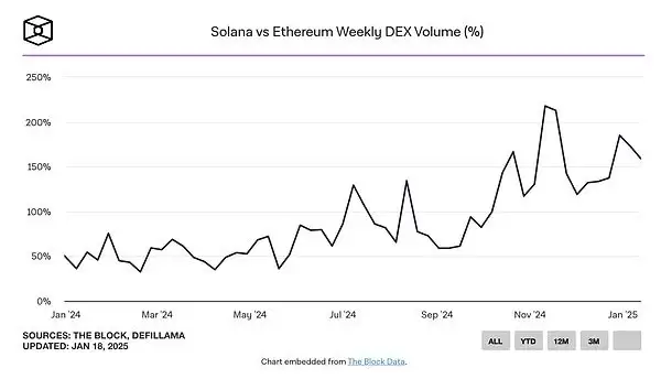 特朗普币暴涨意味了山寨季来了?