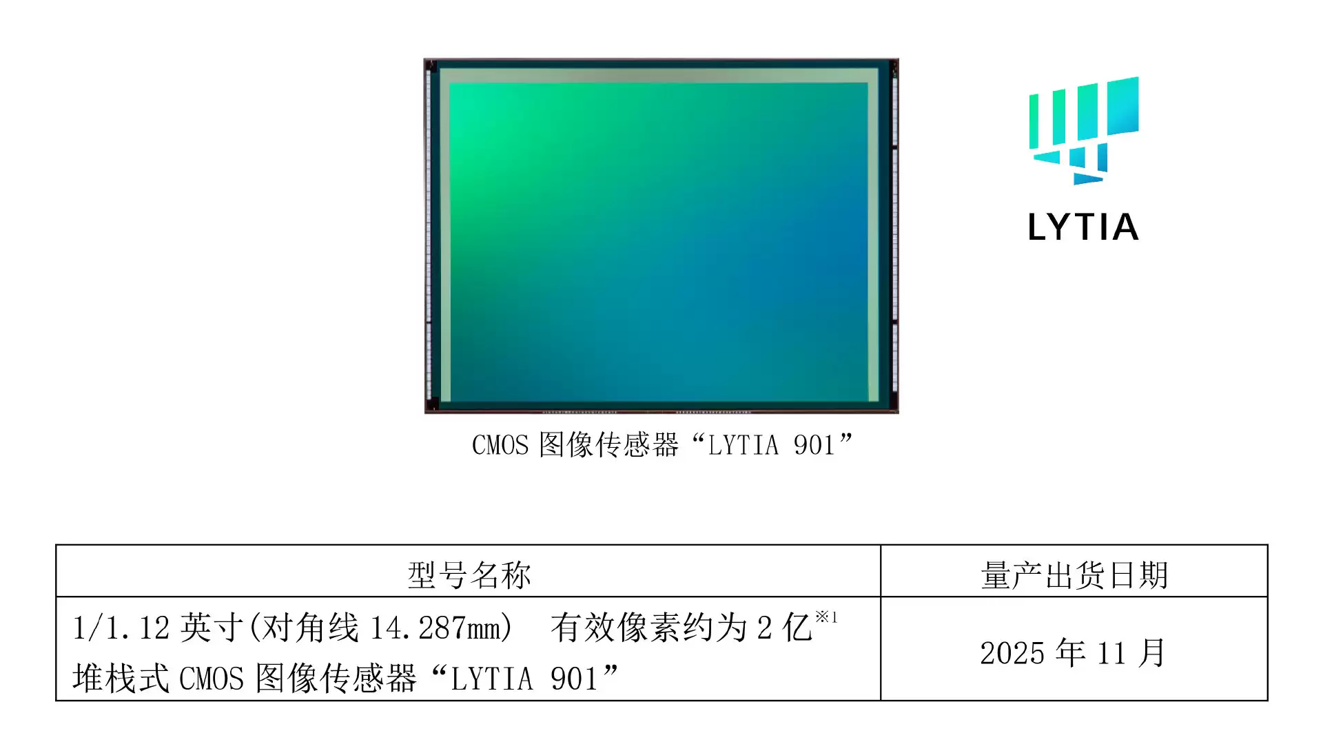 索尼 2 亿像素手机图像传感器 LYTIA 901 发布：1/1.12 英寸大底，单摄 4 倍变焦
