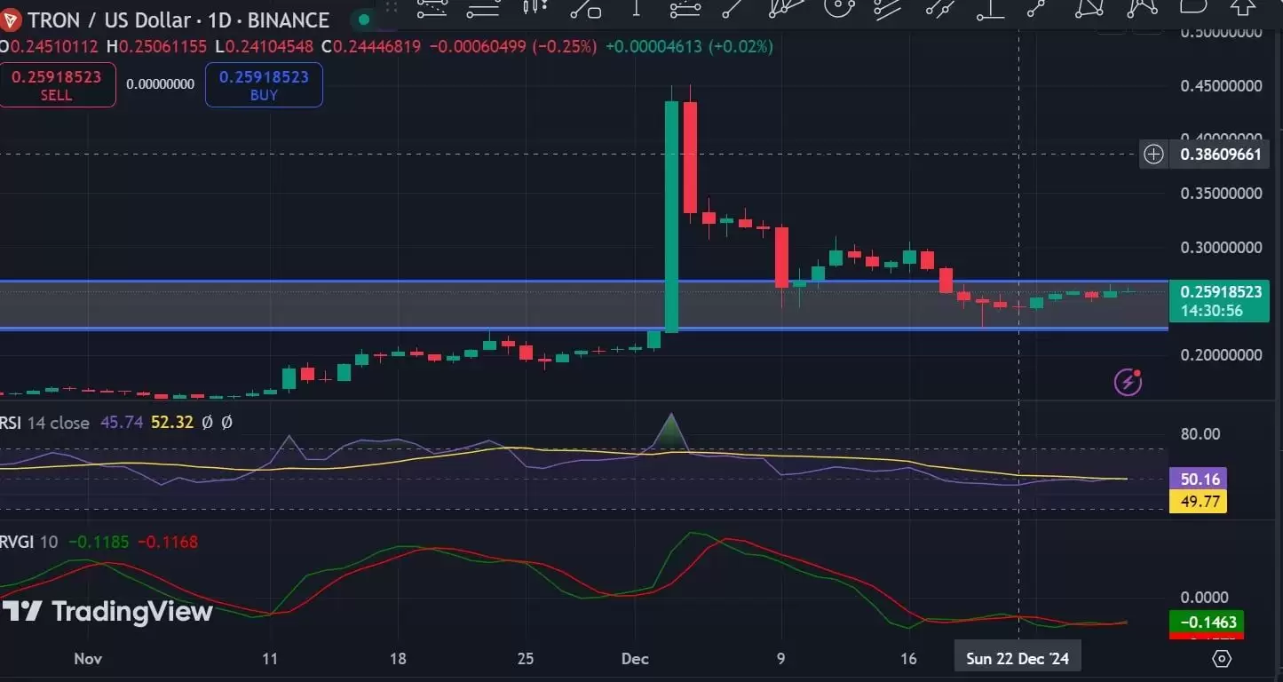 TRX币即将暴涨:TRON手续费收入达到历史最高水平对TRX有何影响?