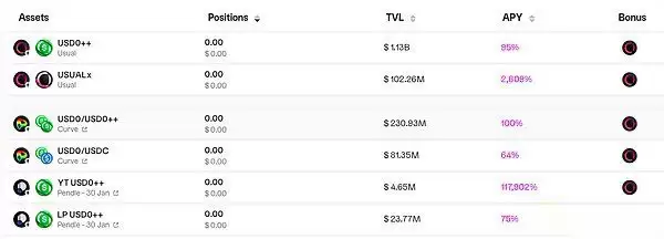 USUAL币是什么?Usual超高收益来自哪里?