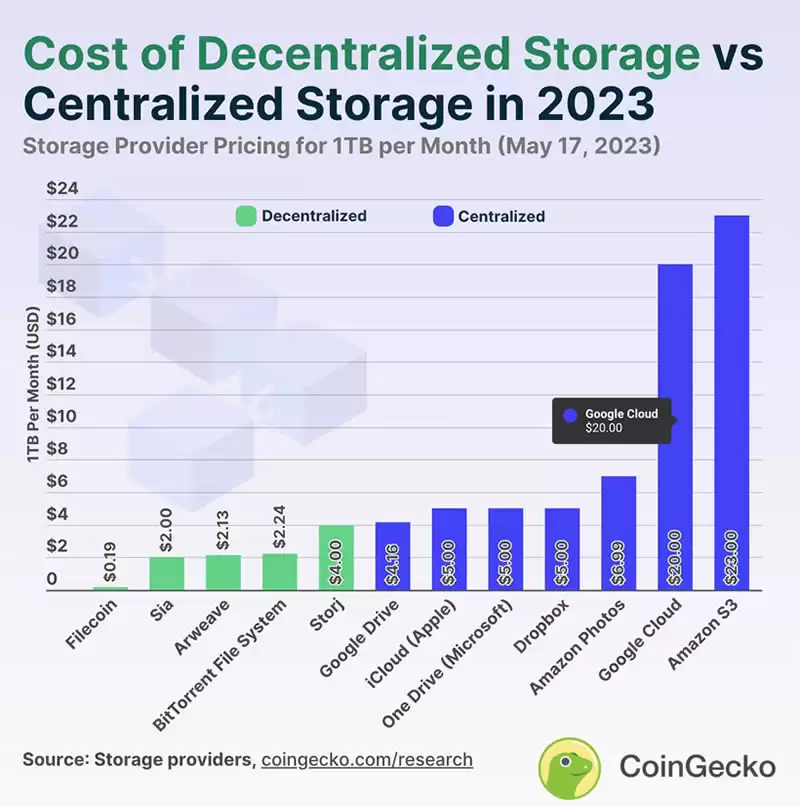 DePIN是什么？全方位DePIN板块解析:最被低估的币圈叙事