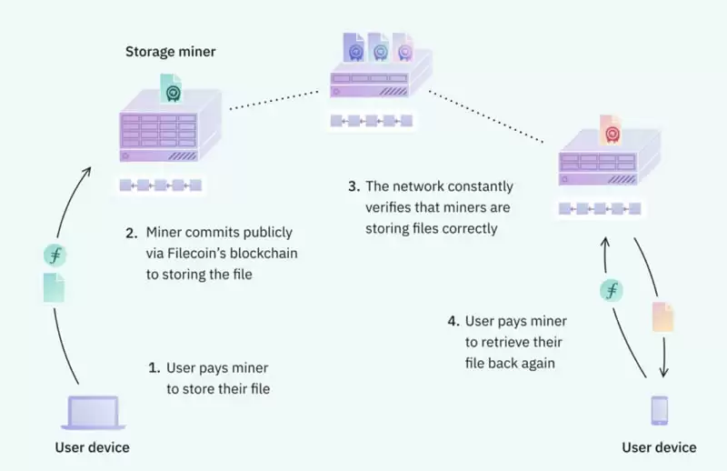 DePIN是什么？全方位DePIN板块解析:最被低估的币圈叙事