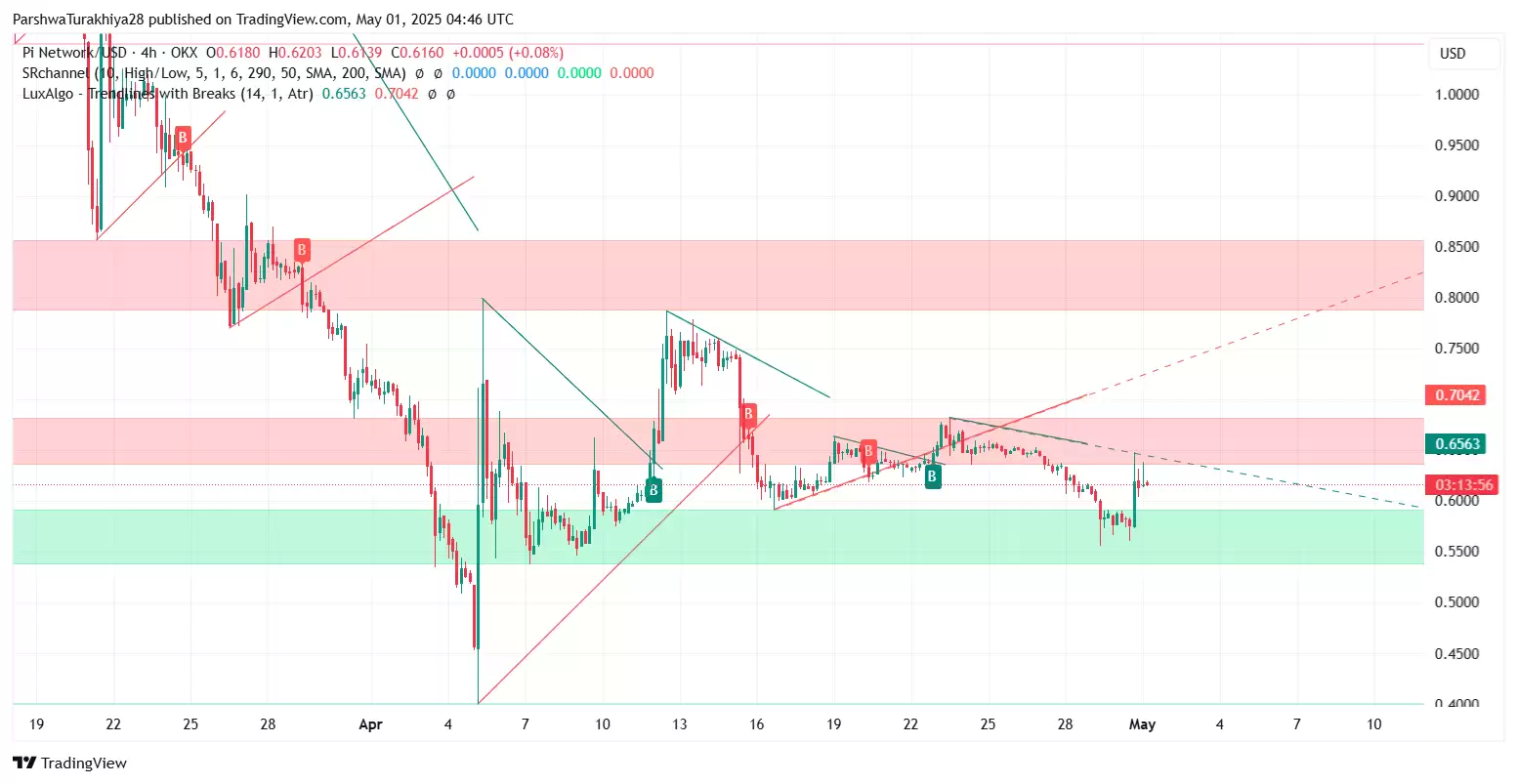 PI币价格预测:PI币上线币安后能涨到多高?