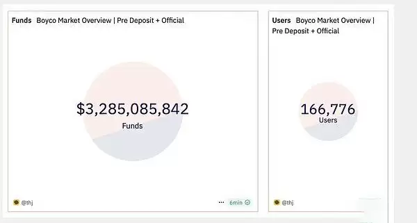 Berachain未来能涨多少？BERA币未来价格预测(2025-2030年)