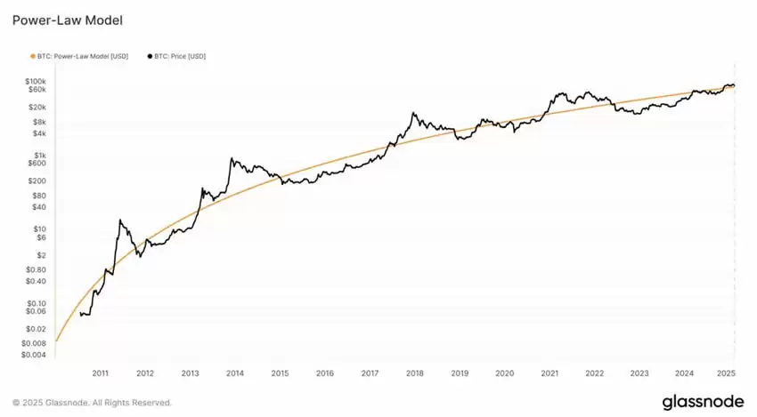 当前比特币是否处于泡沫阶段？是新泡沫,还是新周期？