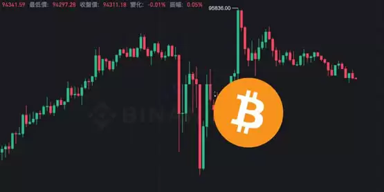 美国12月非农超预期美股跳水!比特币意外坚挺 就业强劲是假象?