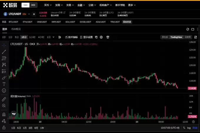 莱特币2025年会火吗?未来涨幅预测与投资分析