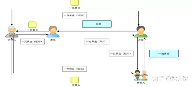 如何成为比特币矿工？成为比特币矿工必备知识