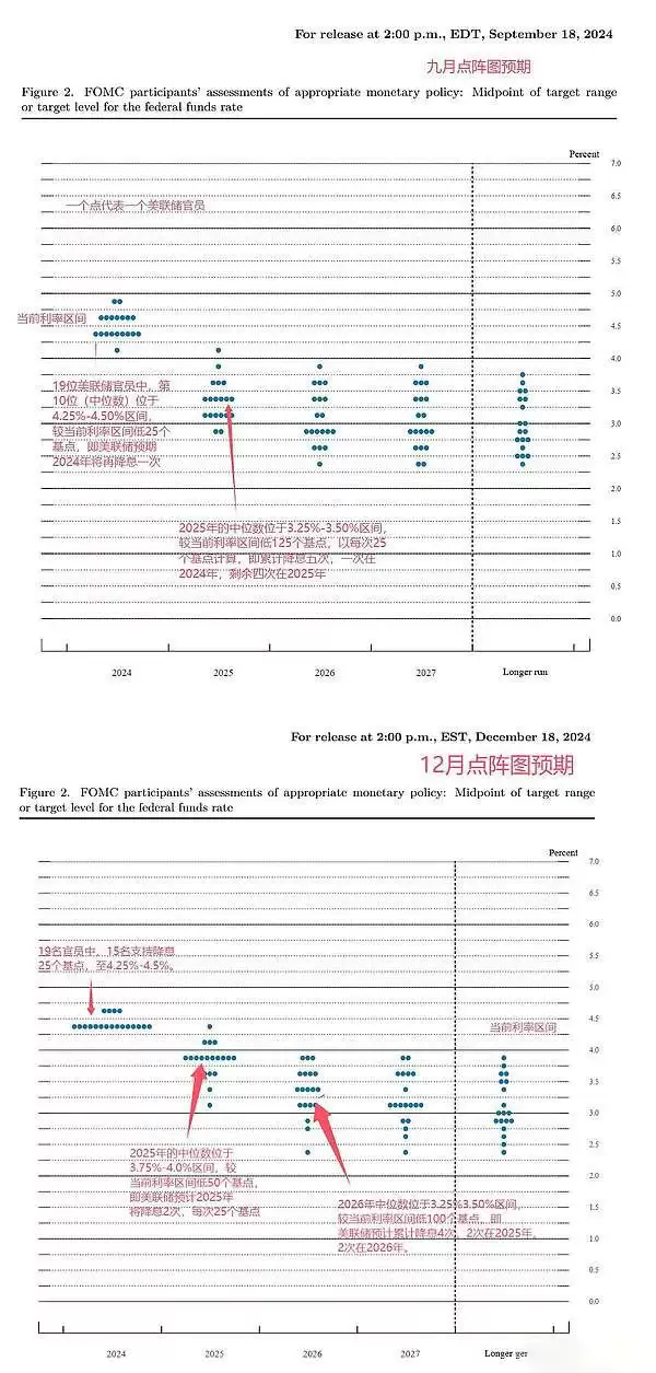 哪些原因导致加密黑色星期四?后市怎么走?