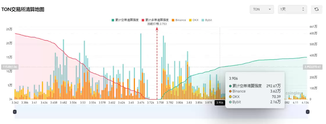 马斯克人工智能Grok整合Telegram,代币Ton值得布局吗？