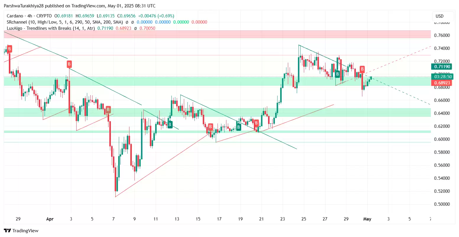 2025.5.13艾达币价格预测:ADA币成为美国储备加密资产的影响