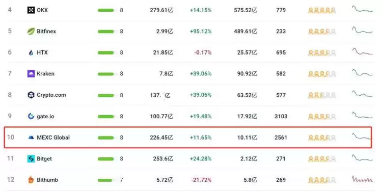 MEXC平台特色功能