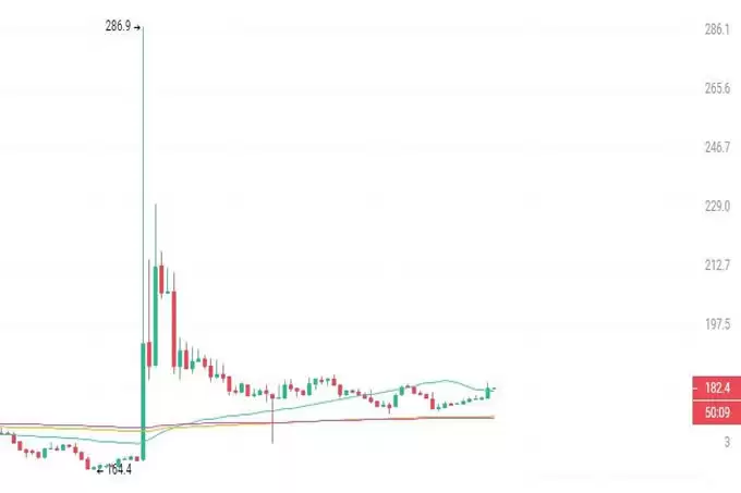 山寨集体反弹,IP、KAITO深夜爆拉!3种有望100倍涨幅的潜力币一览