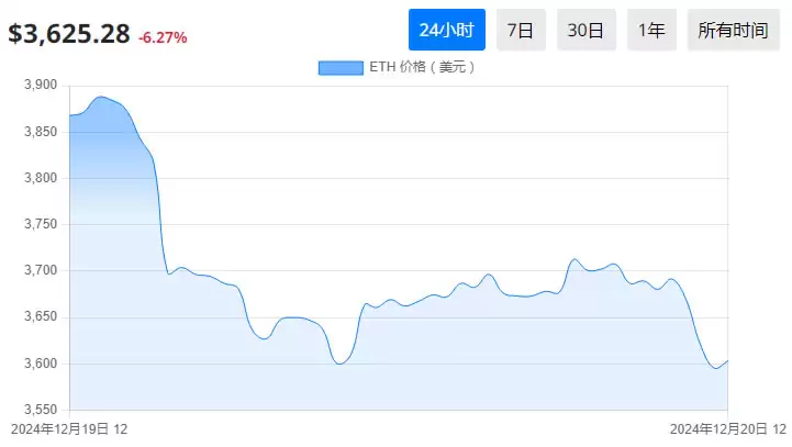 最受欢迎的加密货币投资有哪些？值得投资的最佳虚拟货币详细介绍