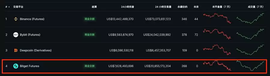比特币交易所哪个好？2025年最新比特币交易所推荐