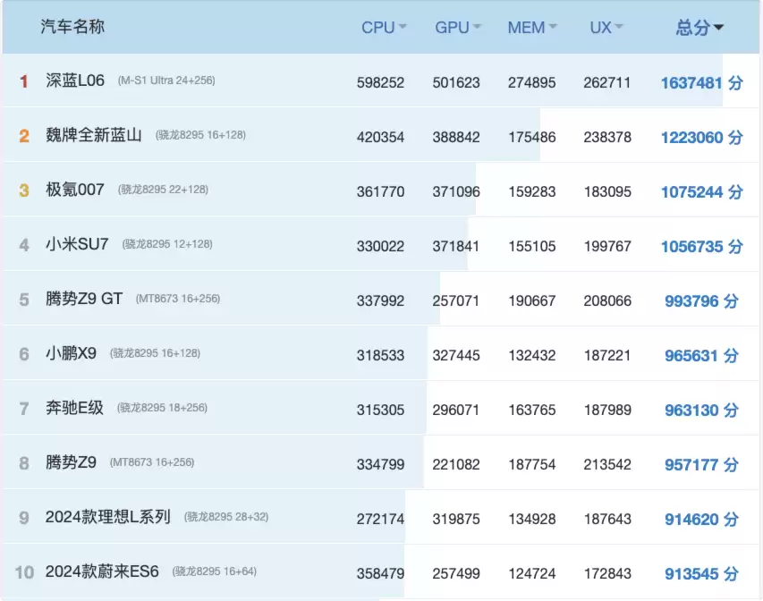 表格AI生成的内容可能不正确。