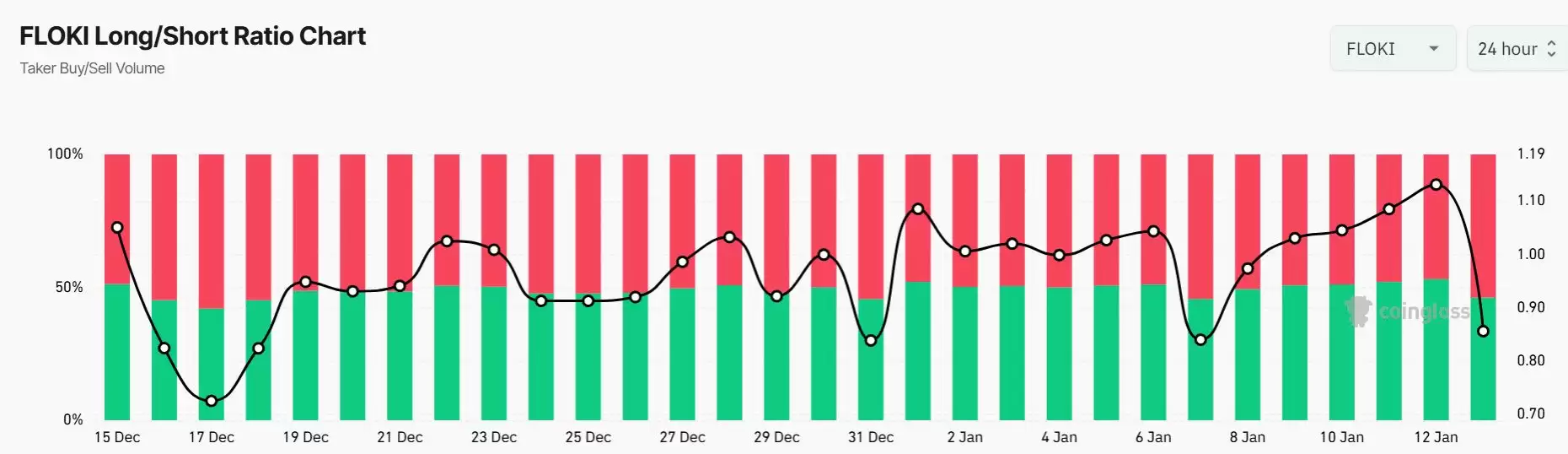 FLOKI币价格预测分析:价格进入长期下降趋势(2025-2030年)