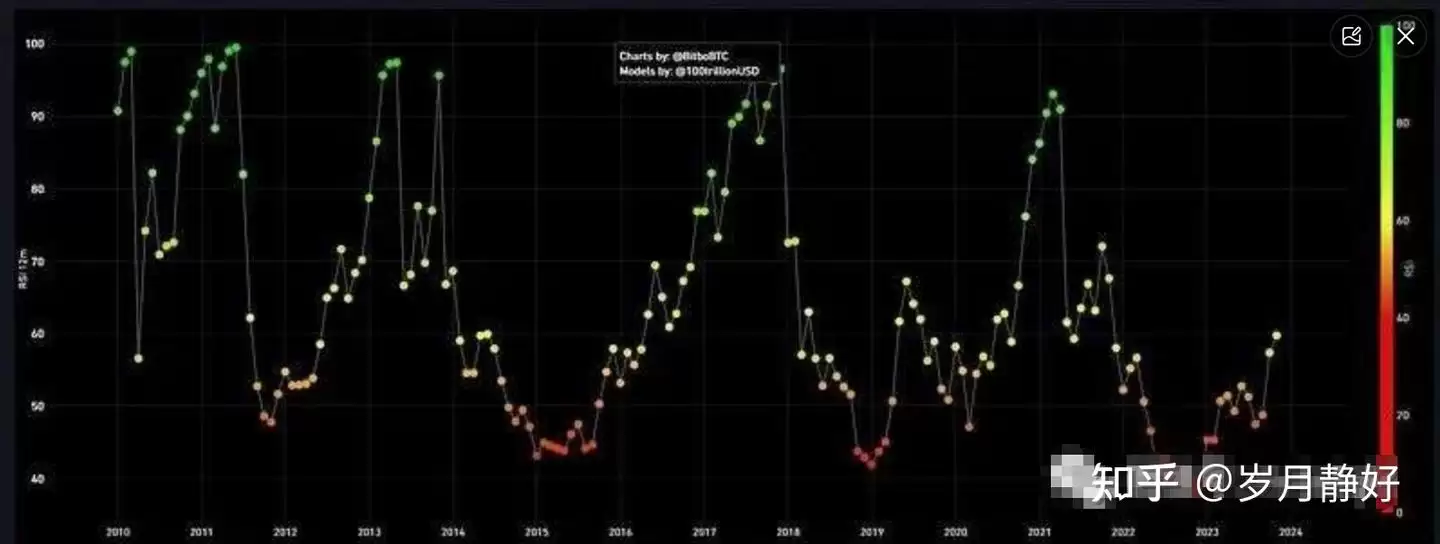五大指标教你如何判断顶底,适合周期交易的策略