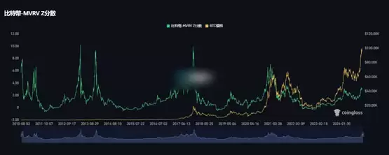 10x Research:比特币可能进入死亡区间!上涨需要进一步催化剂