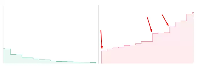 订单簿市场深度卖墙