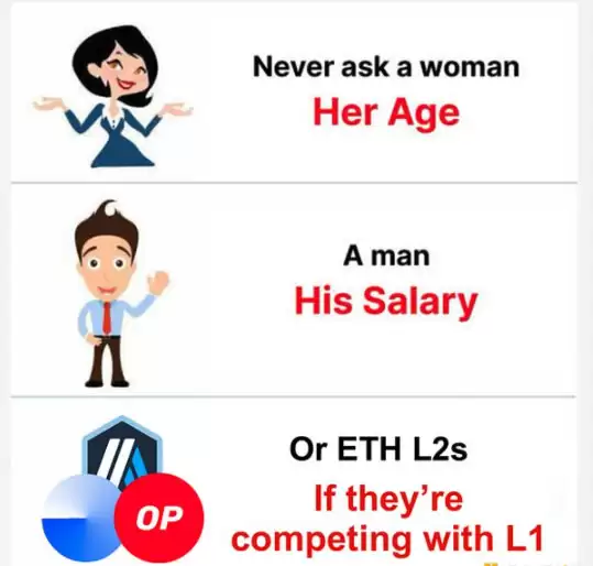 一文了解比特币 L2 比以太坊 L2 更具市场潜力？