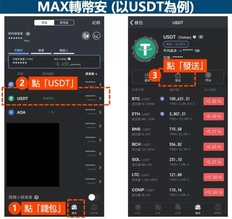 MAX转账到币安怎么操作?要多久?MAX转币安图文教程
