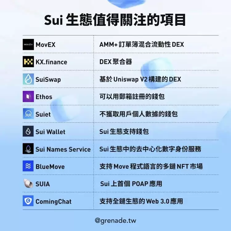 Sui币是什么？Sui公链、教学、生态介绍