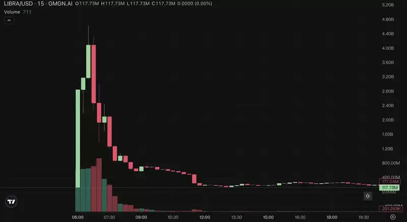 本轮加密货币市场中庄家是如何出货的?庄家四大出货手法揭秘