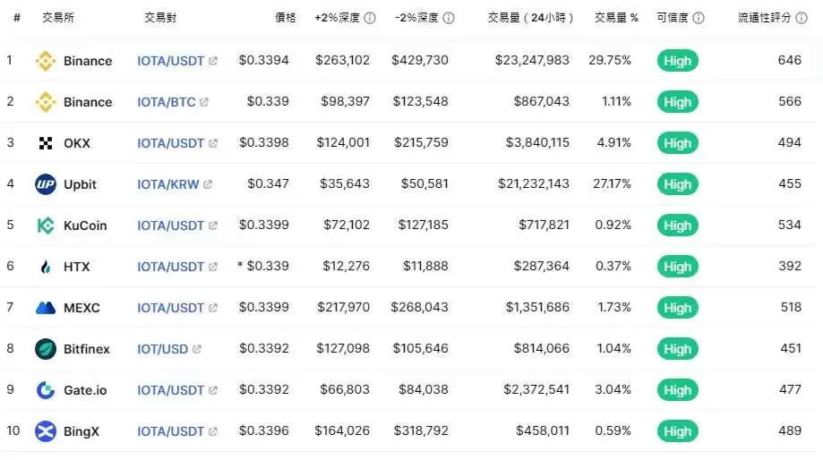 IOTA币是什么？IOTA币价格分析及未来前景预测