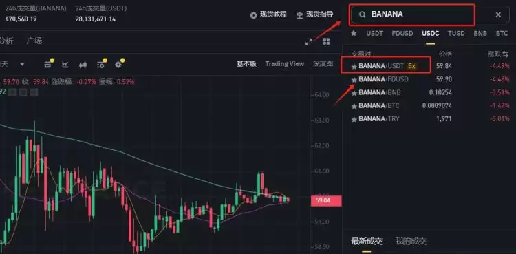 BANANA币2025能涨到多少？BANANA币价格预测