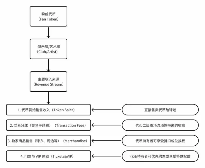 盘点名人发行的代币:TRUMP/MELANIA/ETH/BNB币趋势、风险与前景
