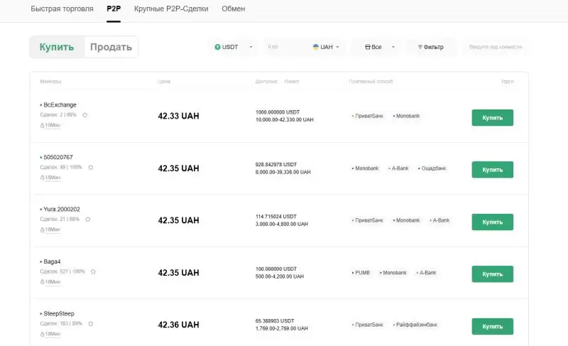 2025年最安全靠谱的P2P十大加密货币交易所排名(卖家和买家点对点交易)