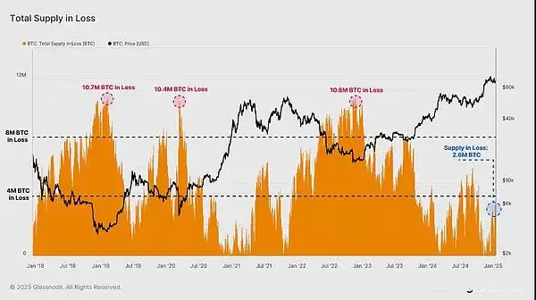 BTC进入修正阶段了吗？近期前景如何？