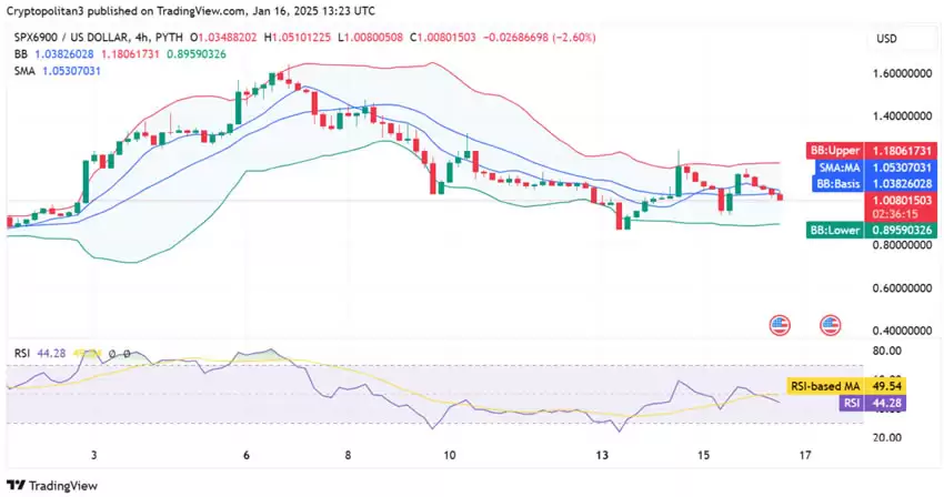 SPX6900(SPX)币未来价格如何？2025-2031年SPX币价格预测