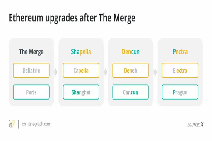 2025年以太坊展望:能否突破历史新高?