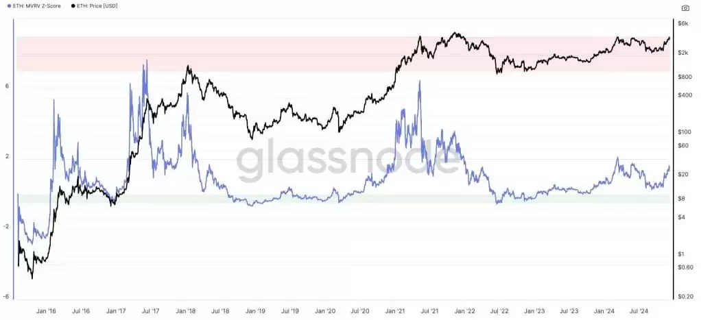支持以太坊交易的主流平台有哪些?以太坊还能涨多高?