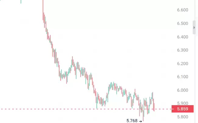 UNI币生态发展现状