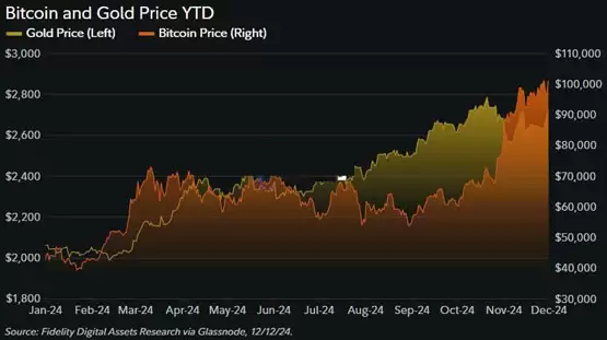 富达发布2025年数字资产报告!包括比特币、以太坊L2、稳定币、DeFi结合AI等