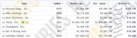 日本上市公司Metaplanet再买比特币！总持仓已增至2235枚BTC