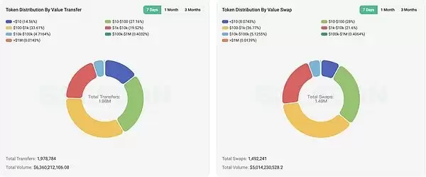 特朗普币暴涨意味了山寨季来了?