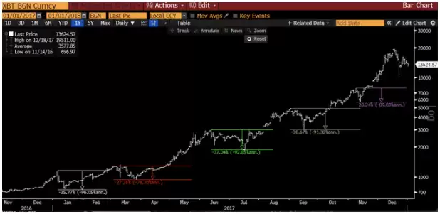 比特币闪崩,提前逃顶的交易员发现了什么讯号?