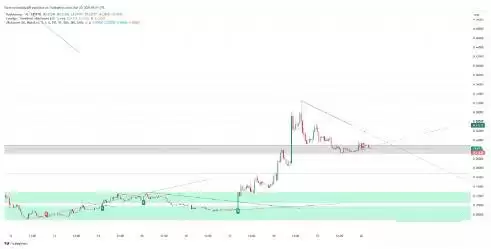 Bubblemaps(BMT)价格预测2025-2030:BMT币能否创下新高?