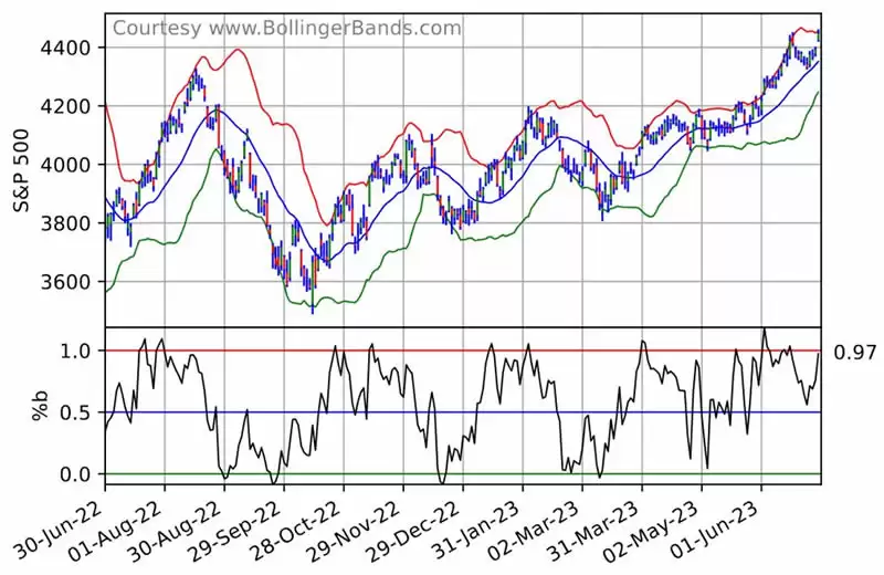 布林通道(BOLL)获利秘诀:如何使用布林通道通过短线操作获利